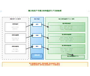 图9-数字技术产生数字农业新质生产力的机理