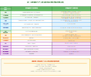 表1-农业新质生产力推动传统农业转型的价值意蕴