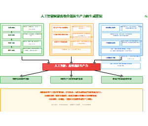 图1-人工智能赋能畜牧业新质生产力的生成逻辑