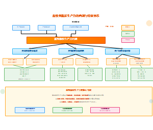 图2-畜牧业新质生产力的内涵与特征体系
