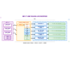 图3-新质生产力视域下民办高校人才培养模式变革流程
