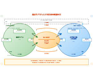 图4-新质生产力与人才培育双向赋能体系