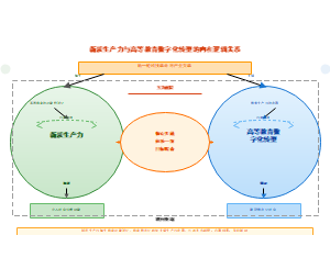 图5-新质生产力与高等教育数字化转型的内在逻辑关系