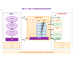 图6-新质生产力引领中国式职业教育现代化的分析框架