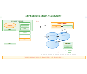 图7-农业产业集群发展推动农业新质生产力加快形成的路径