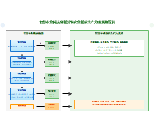 图8-智慧农业科技创新引领农业新质生产力发展的逻辑