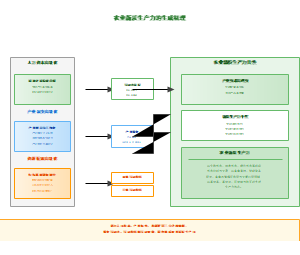 图11-农业新质生产力的生成机理