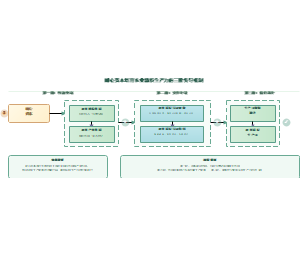 耐心资本培育农业新质生产力的三阶传导机制