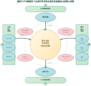 新质生产力赋能黄土高原旱作农业高质量发展的动力机制示意图