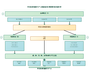 智慧农业新质生产力形成的TOE理论逻辑分析框架