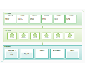 01_数智农田智能化三层架构体系