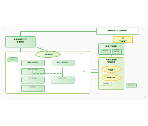 03_农业产业集群推动新质生产力形成路径