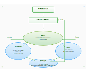 06_农业新质生产力形成机制