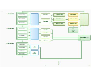 07_农业新质生产力要素系统演变机制