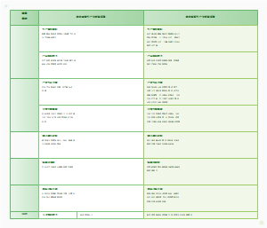 08_农业新质生产力推动传统农业转型价值意蕴对比表