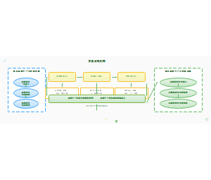 09_农业初级到新质生产力要素系统重塑
