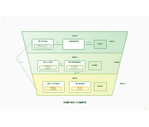 12_农民数字素养三层构成框架