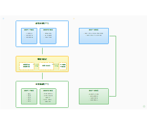 13_传统农业向新质生产力螺旋式变革