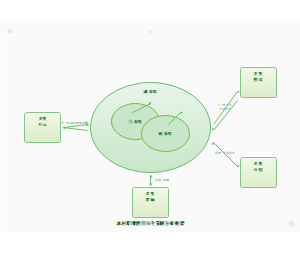 14_农村职业教育共生发展分析框架