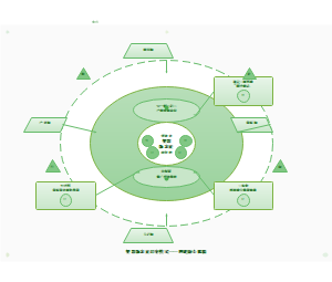 15_智慧新农匠培育模式四链融合