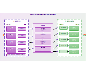 12_新质生产力赋能城乡融合理论框架
