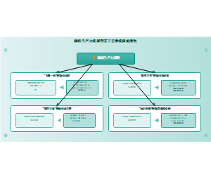 15_新质生产力发展背景下行业发展变化
