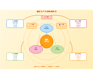 10_新质生产力内涵体系