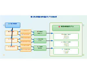 02_数字技术赋能农业新质生产力机理
