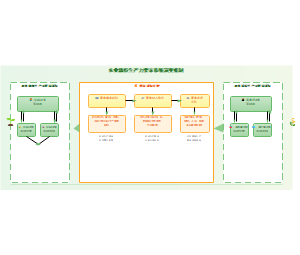 01_农业新质生产力要素系统演变机制