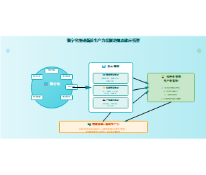 07_数字化驱动新质生产力组态效应模型