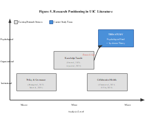UIC文献中的研究定位（英文版）