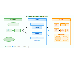 图3_产学研融合赋能双循环发展路径架构