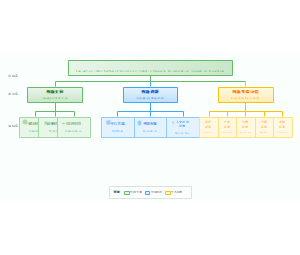 图5_高校产学研协同创新生态系统评价指标体系