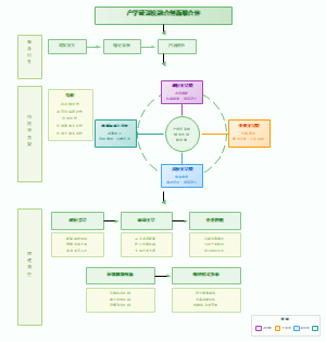图6_产学研深度融合创新联合体整合框架