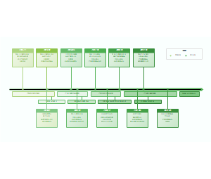 图8_产学研深度融合创新联合体政策演进时间轴