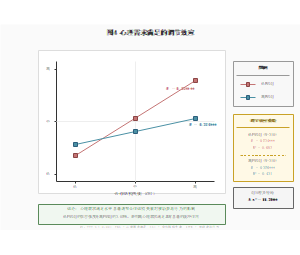 图4心理需求满足的调节效应
