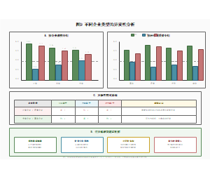 图9_不同企业类型的异质性分析图