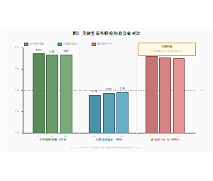 图7_关键变量均值分布对比图