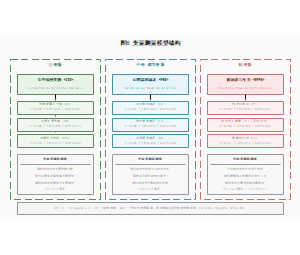 图6_变量测量模型结构图