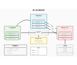 图2_研究假设模型