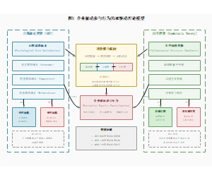 图1_企业被动参与行为的双驱动理论模型