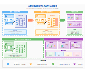 图3_大规模预训练模型工作流程与应用范式