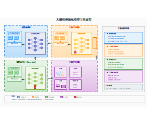 图3_大规模预训练模型工作流程