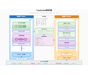 图3_Transformer架构详解