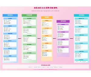 图10_多模态医疗大模型系统架构