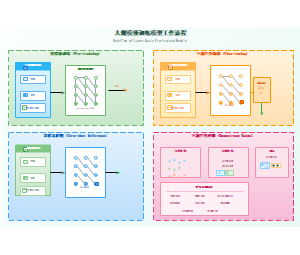 图3_大规模预训练模型工作流程