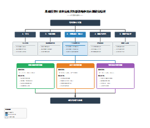 基础模型在农业病虫害智能诊断中的应用研究综述