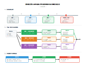 基础模型在农业病虫害智能诊断中的应用研究综述