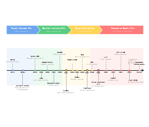 人工智能发展历程的时间轴（英文版）