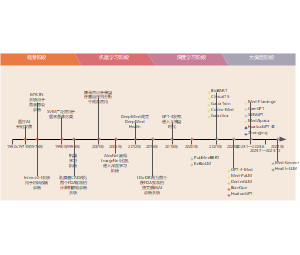 人工智能发展历程